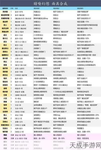 暗喻幻想2023角色强度榜震撼揭晓,顶尖玩家必备的角色选择策略