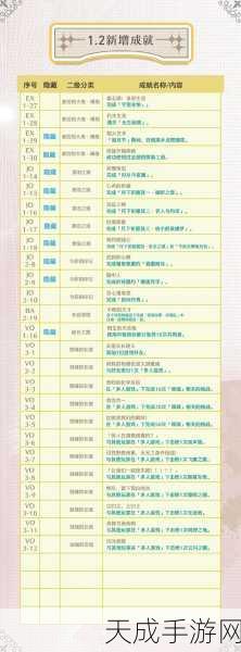 鸣潮深度攻略,飞檐之主任务全揭秘,速通技巧助你登顶排行榜