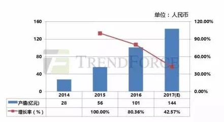 手游技术革新，存算一体技术2024年亮点回顾与2025年趋势预测