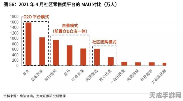 社区团购风口今昔对比，昔日辉煌与现状剖析