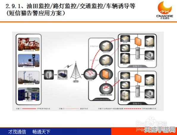 DTU模块揭秘，手游领域的通信新宠，助力游戏体验飞跃