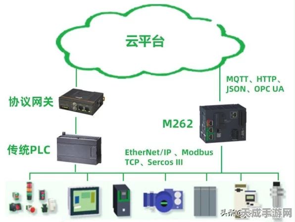 车间数据上云新突破，揭秘工业数据采集网关的实战应用