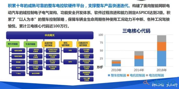 手游硬件新知，揭秘IGBT驱动电压正常范围，助力游戏设备性能升级