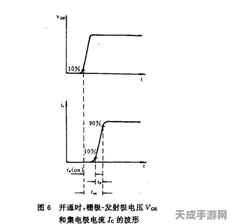 手游硬件新知，揭秘IGBT驱动电压正常范围，助力游戏设备性能升级