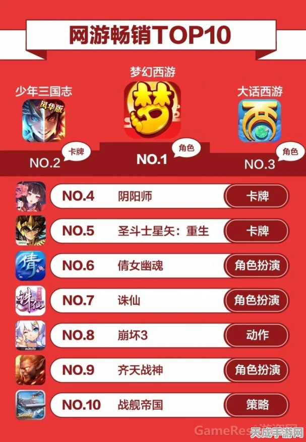 手游跨界新风尚，问界新M7销量飙升，智能安全理念融入手游体验