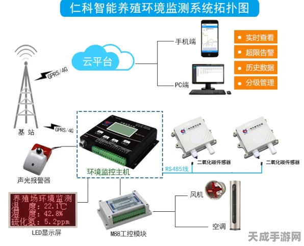 手游界革新！光离子传感器技术引领工业安全与环境监测大赛