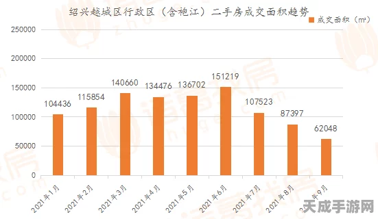 手游圈新动向，深圳或迎首单增持回购再贷款，招商局或将统一部署助力手游企业？