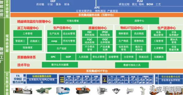 手游跨界新趋势，MES、WMS、QMS、ERP集成技术如何重塑游戏产业生态？