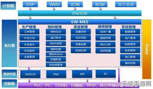 手游跨界新趋势，MES、WMS、QMS、ERP集成技术如何重塑游戏产业生态？