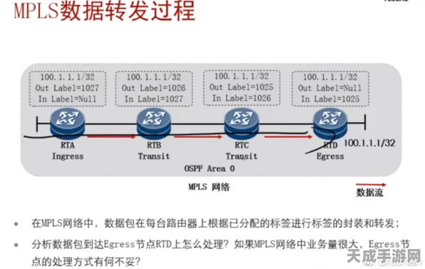 MPLS以太网传输技术，为何它仍是手游竞技场的首选？