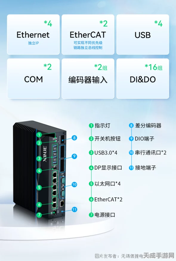 工控机通信协议全解析，解锁工业互联新纪元