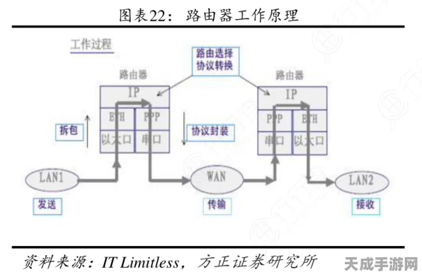工控机通信协议全解析，解锁工业互联新纪元