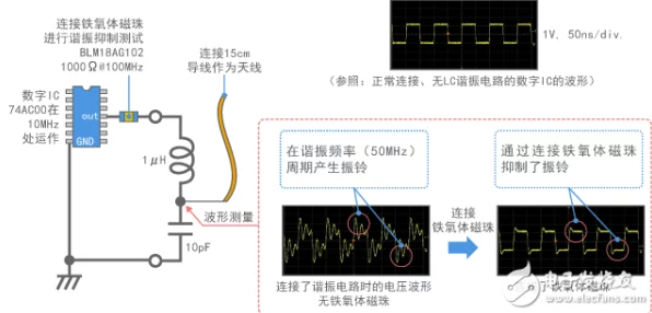 手游科技揭秘，探索频率超越谐振点的电路特性与游戏性能优化