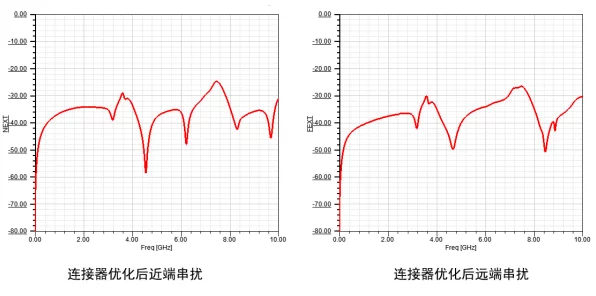 手游科技揭秘，探索频率超越谐振点的电路特性与游戏性能优化
