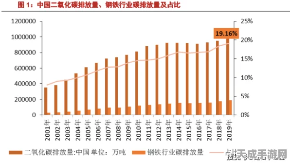 手游业新挑战，市场寒冬下，如何避免重蹈钢铁业覆辙？