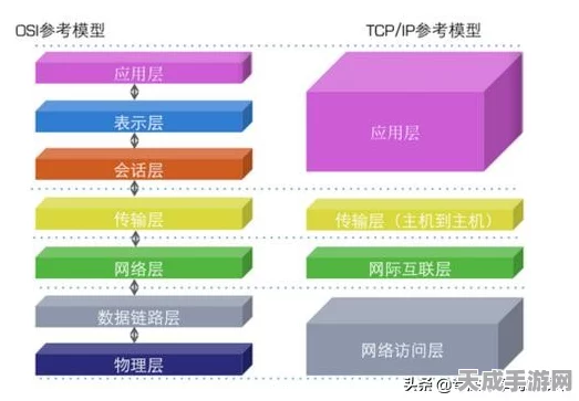 手游网络基石揭秘，TCP/IP协议层次深度解析，助力游戏流畅对战