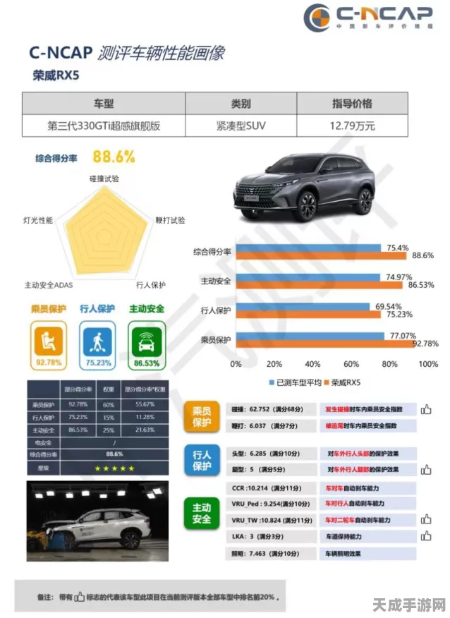 星纪元ET荣获全球NCAP五星认证，家庭手游新标杆安全再升级