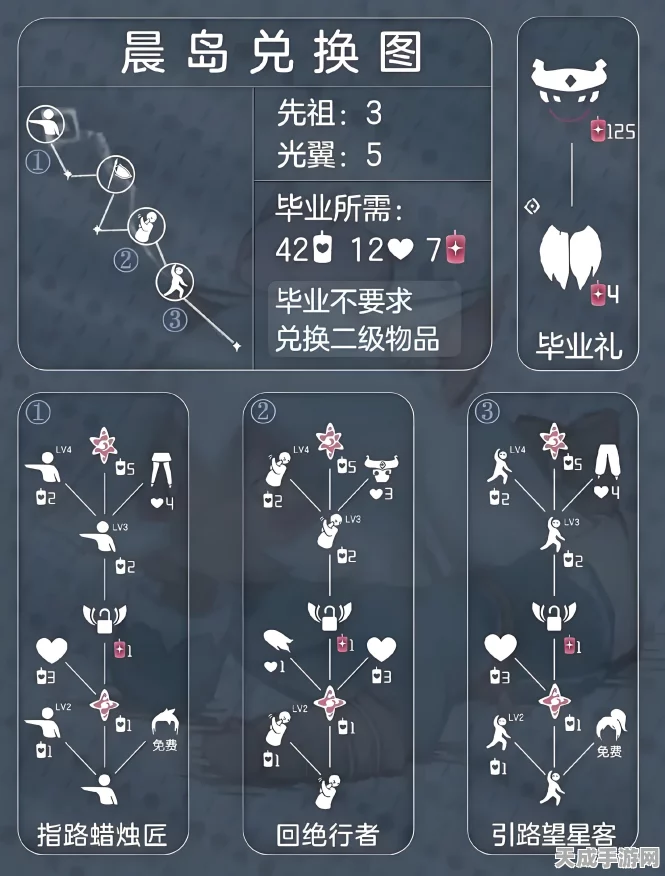 光遇探索，揭秘黑脸先祖兑换表与神秘位置全攻略