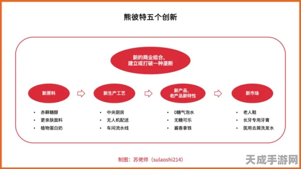 手游圈新视角，安联世合王利谈增效优于降本，手游行业如何破内卷？
