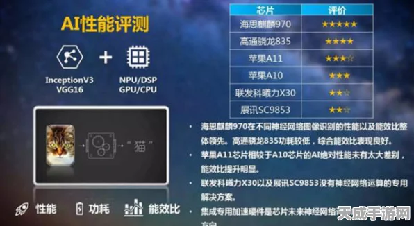 高性能AI MCU芯片内测大捷，手游界迎来革新之作