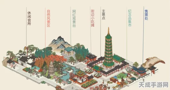 江南百景图深度揭秘，琉璃宝塔层数与升级材料全攻略