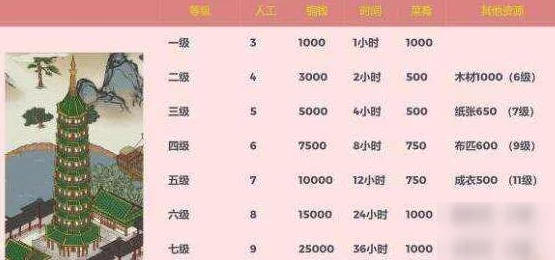 江南百景图深度揭秘，琉璃宝塔层数与升级材料全攻略