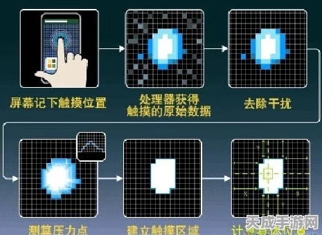 手游科技新突破，电感传感器揭秘，探索手游操控新境界