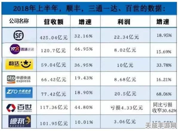 阿里财报揭秘，手游行业新动向，菜鸟物流助力全球游戏市场加速跑