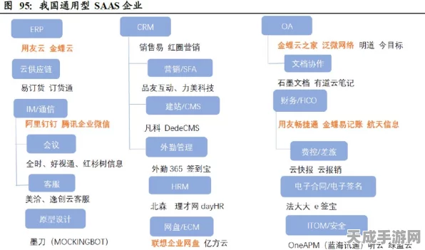 手游企业高效运营新利器，协同办公、CRM、人力资源与财务OA系统深度融合