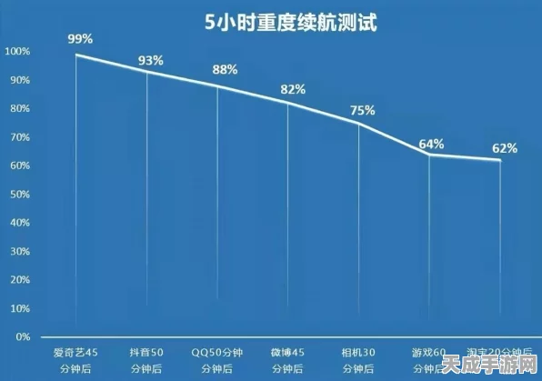 手游玩家必看！驾驶证降级全攻略，游戏时间管理与降级办理详解