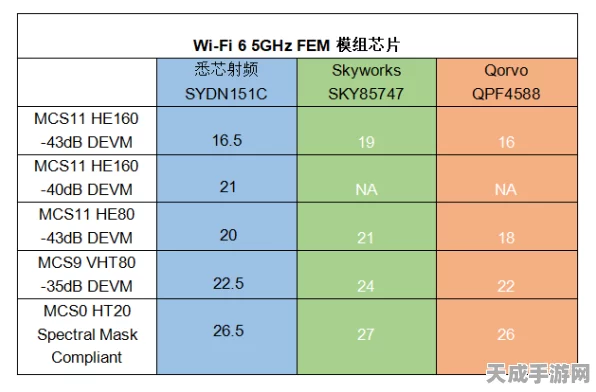Wi-Fi FEM技术，手游界的隐形冠军，为何厂商们情有独钟？