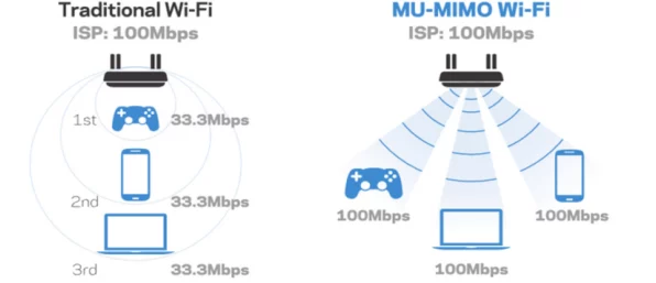 Wi-Fi FEM技术，手游界的隐形冠军，为何厂商们情有独钟？