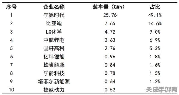 手游圈外战火蔓延，宁德时代、中创新航与小鹏汽车专利纷争愈演愈烈