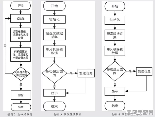 手游创新技术，STM32单片机赋能智慧仓库环境检测系统设计揭秘