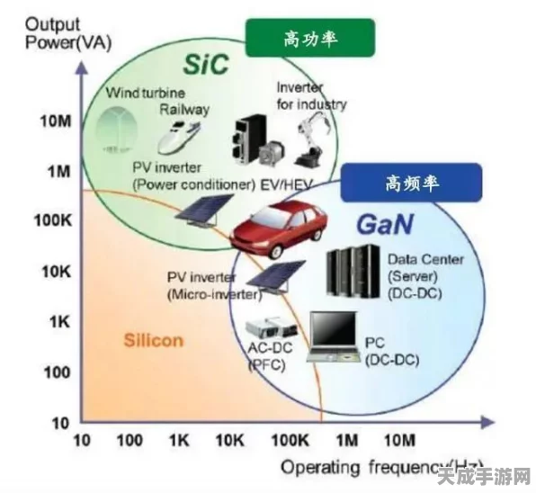 手游界新动力？三星加码氮化镓功率半导体，或引领游戏设备革新