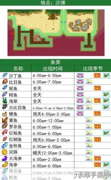 星露谷物语，钓鱼大师养成指南，解锁稀有鱼类秘籍