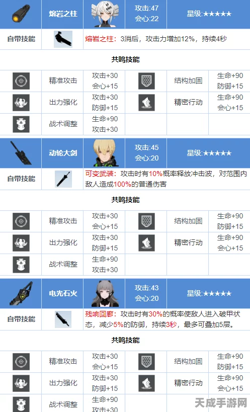 战双帕弥什深度攻略，武器共鸣技能搭配秘籍大公开