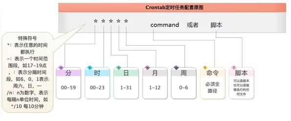 手游开发者必备，揭秘Cron表达式，轻松驾驭游戏定时任务！