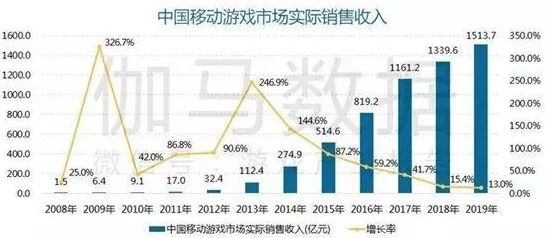 手游市场新风向，光伏元素融入，出口势头强劲，或成下一个蓝海？
