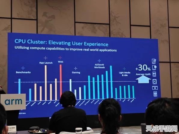 Arm年度技术大会盛况空前，揭秘AI计算在游戏领域的革新蓝图