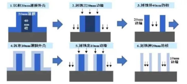 手游界新宠，揭秘铬版掩膜版技术，打造顶尖游戏画质背后的秘密