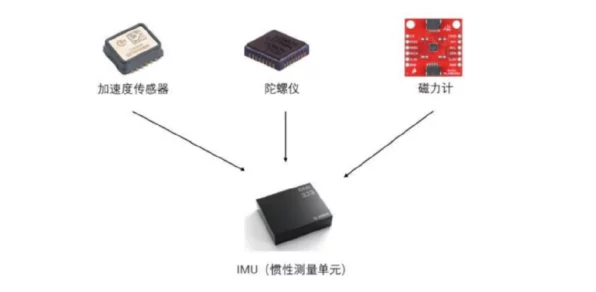 机器人技术革新，单向力与力矩传感器助力手游操控新体验