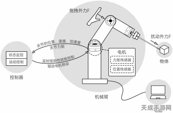机器人技术革新，单向力与力矩传感器助力手游操控新体验