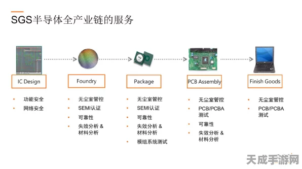 SGS亮相Ansys车规芯片研讨会，共探功能安全与可靠性前沿