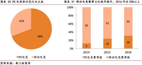手游产业新视角，探索电价市场化如何影响手游跨省运营成本