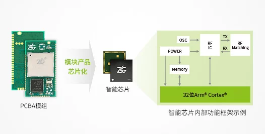 手游硬件新突破，XSP16取电芯片引领节能环保革命