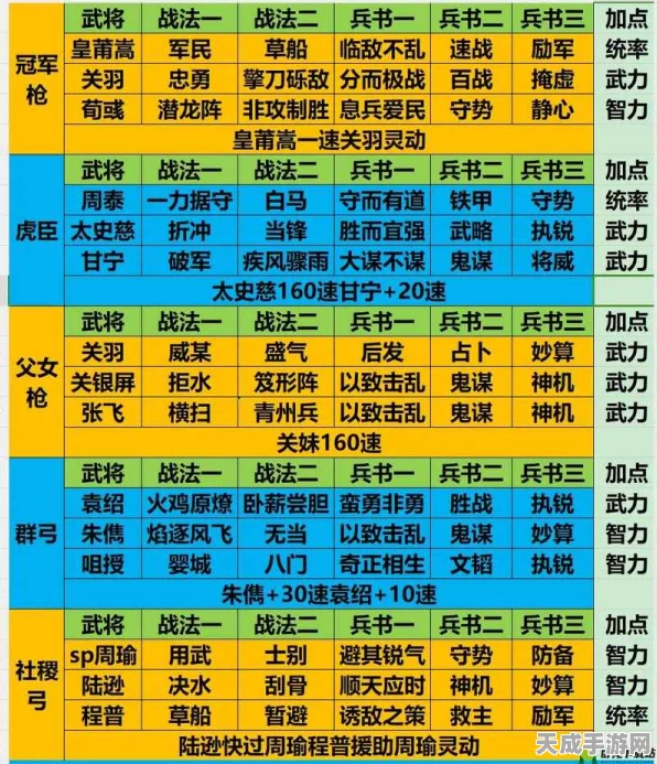 三国志战略版PK赛季，解锁蜀象兵无敌战术，称霸战场秘籍！