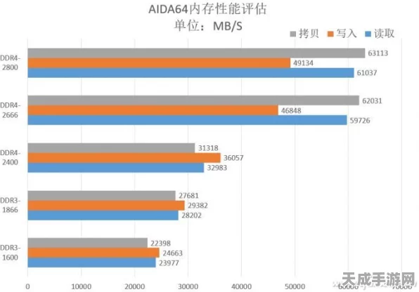 手游性能新突破，揭秘DDR内存如何助力游戏流畅运行