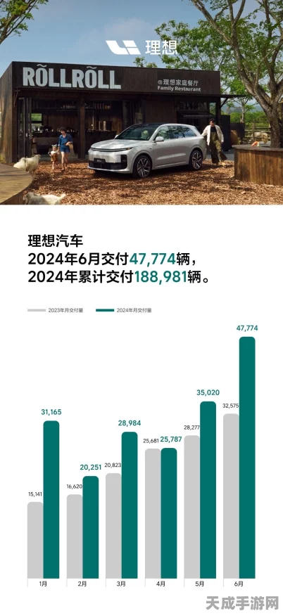 理想汽车进军手游领域？不，是布局衢州市场，新销售服务公司盛大启航！