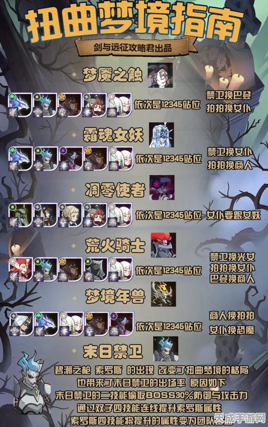 剑与远征扭曲梦境深度攻略，揭秘高效阵容搭配与实战技巧